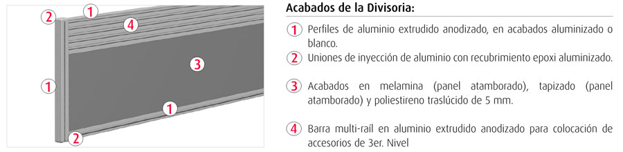 Característica de la divisoria Split de Actiu