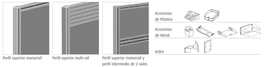Característica de la divisoria Split de Actiu