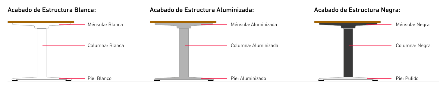 Acabados de mesa Mobility Plus