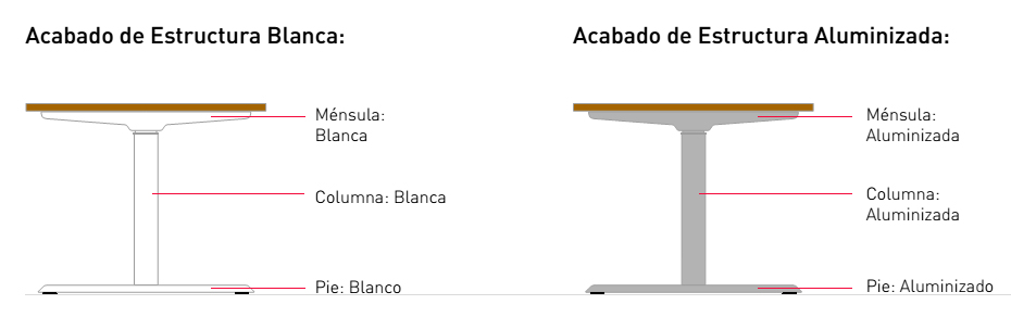 Acabados de mesa Mobility Pro
