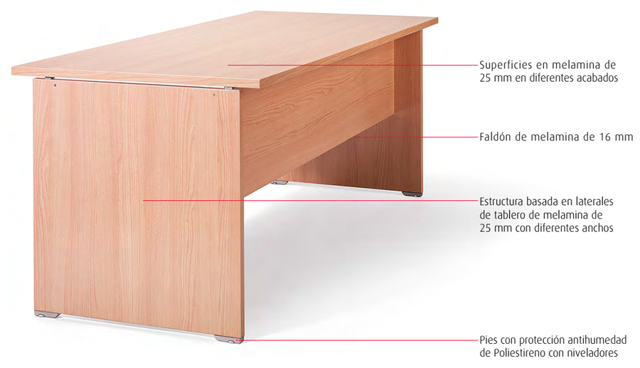 Características de la mesa de oficina Optima de Actiu