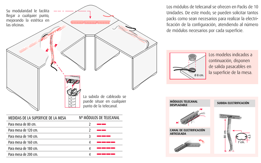 Sistemas de electrificación de la mesa de oficina Optima de Actiu