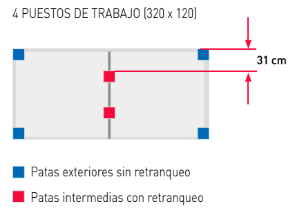 Patas retranqueadas Prisma de Actiu