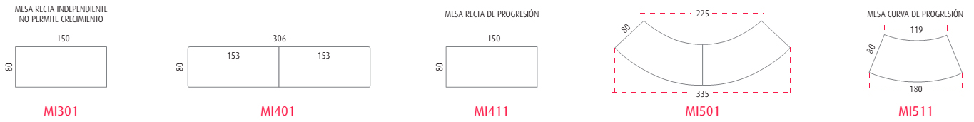 Mesas de conferencia Informa