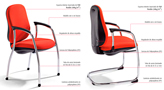 Bases confidente para silla Idonia Actiu