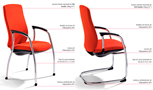 Bases confidente para silla Idonia Actiu