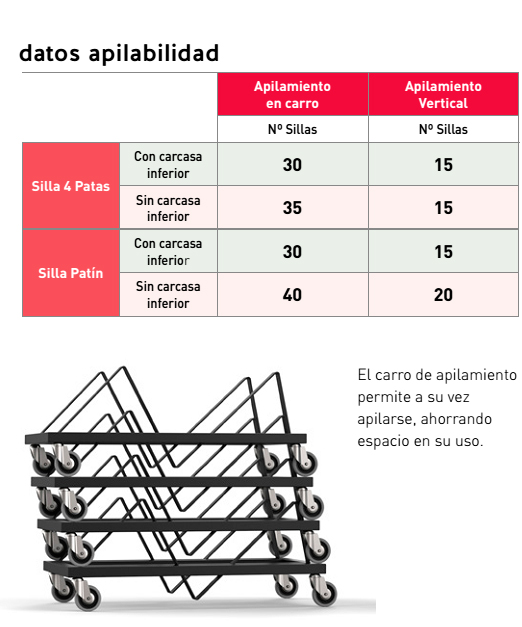 Silla Wave apilable en carro