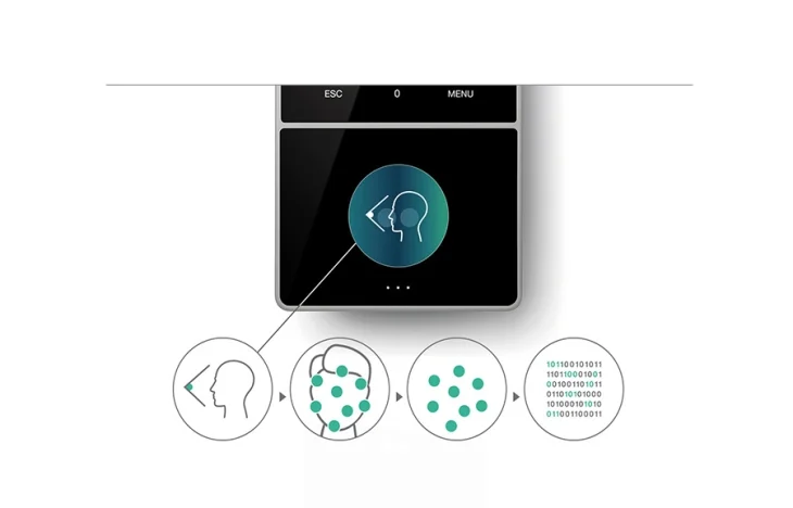 Dual camera 3D face recognition