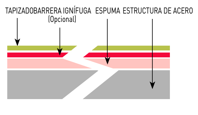 Instalación de butacas rectas