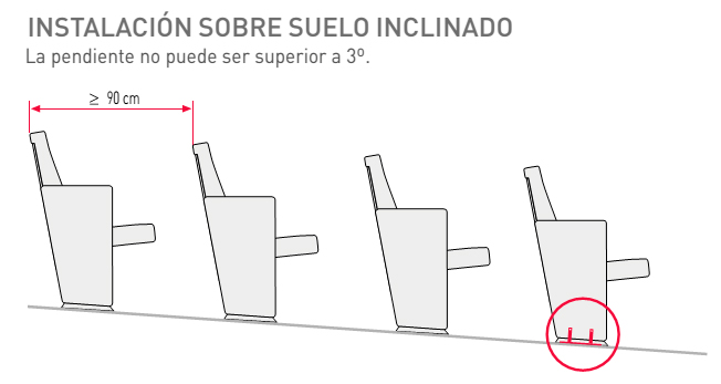 Instalación de butacas en suelo inclinado