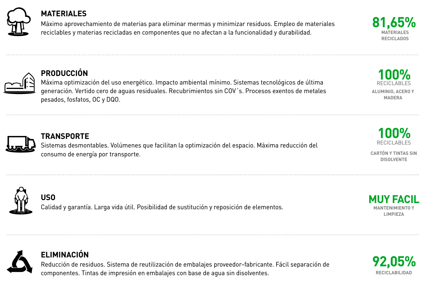 Diseño ecológico de la bancada de butacas para salas de espera o embarque en hospitales Avant de Actiu