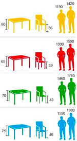 Tallas de mesas para aulas de escolares de colegios de educación primaria o institutos de educación secundaria según altura, edad y curso