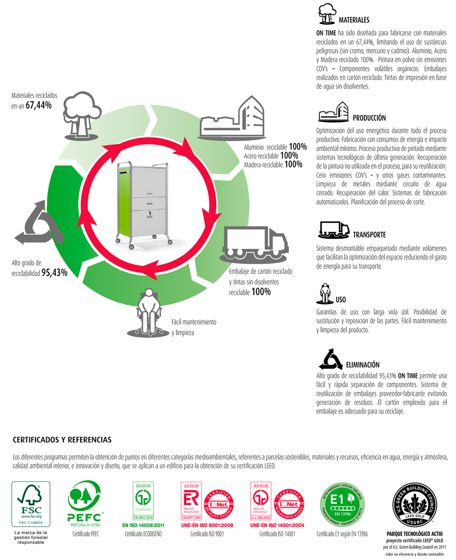 Ecosieño de armarios portátiles On Time de Actiu