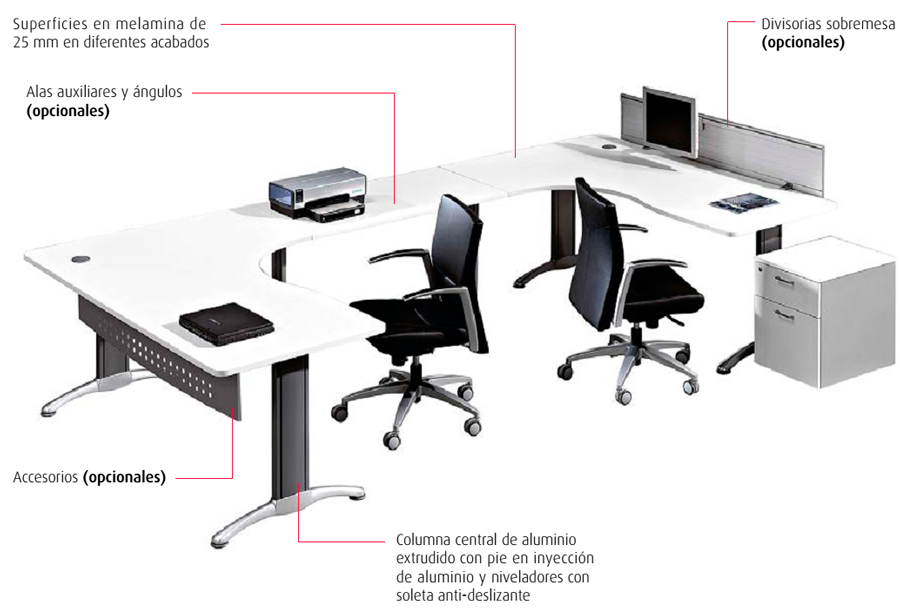 Características de la mesa de oficina Central de Actiu