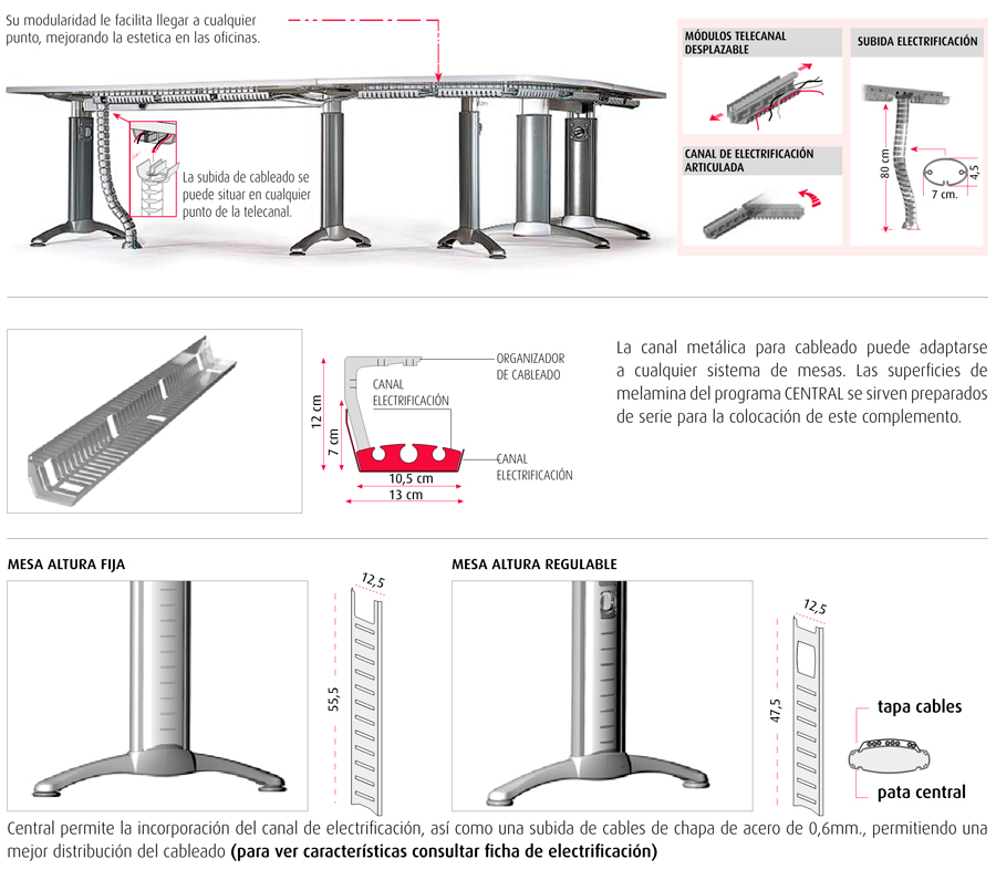 Sistemas de electrificación de la mesa de oficina Central de Actiu