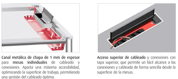 Sistemas de electrificación de la mesa de oficina Cool E100 de Actiu