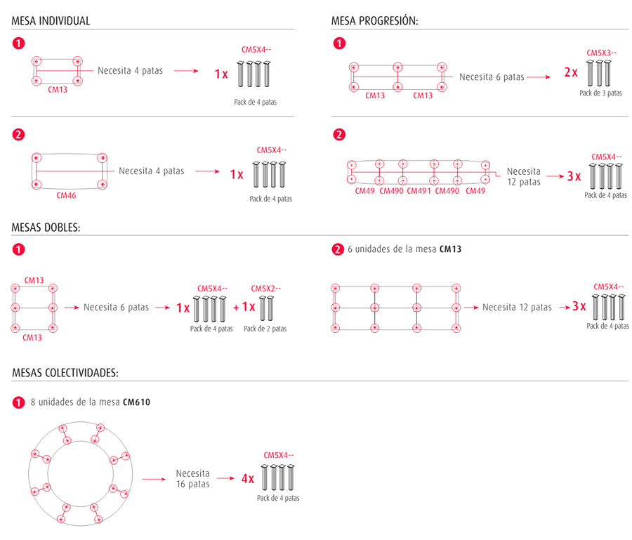 Configuraciones con mesas Cool C500