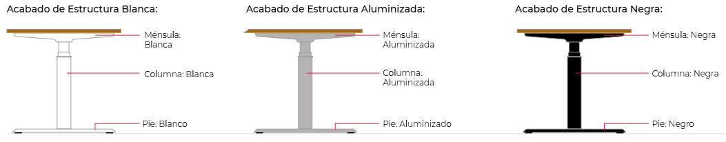 Acabados de mesa Mobility Plus