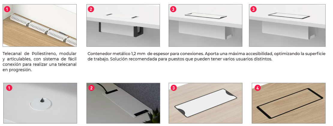 Sistemas de electrificación de la mesa de oficina Ofimat de Actiu