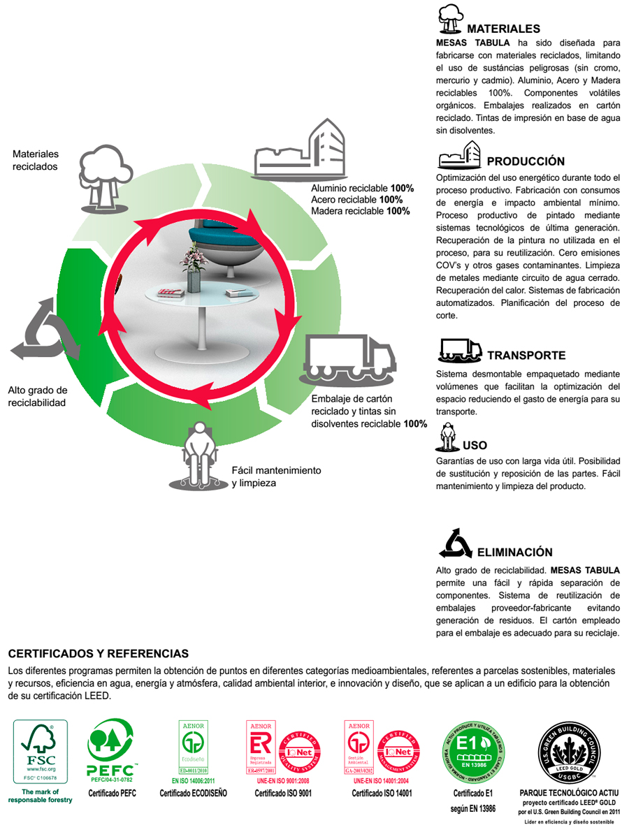 Ecodiseño mesa de apoyo central de cafetería de Actiu