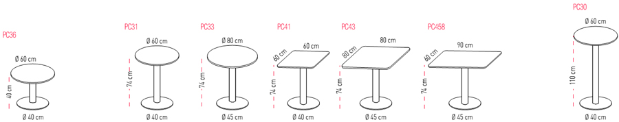 Medidas mesas Tar 10 para cafetería