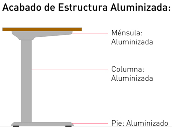 Acabados de mesa Training con estructura aluminizada