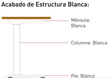 Acabados de mesa Training con estructura blanca