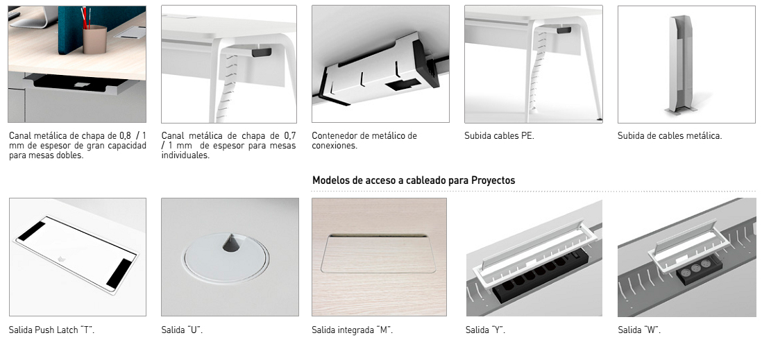 Gestión del cableado para mesas Twist