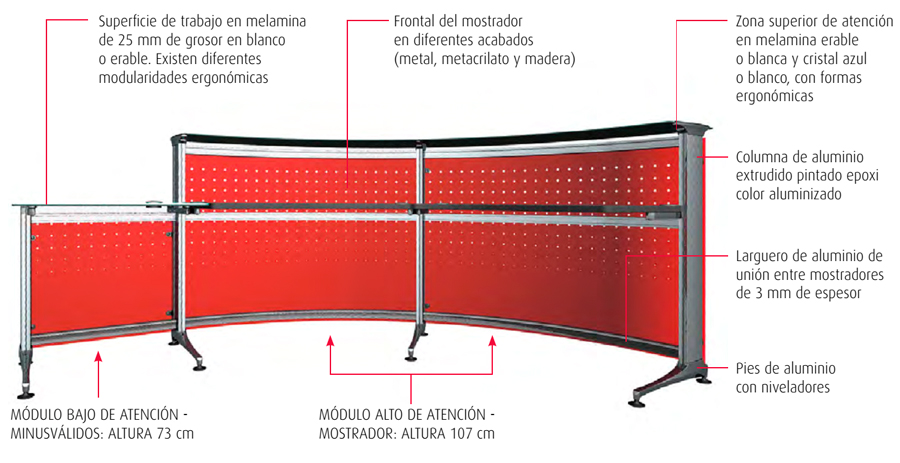 Características del mostrador de recepción Informa de Actiu