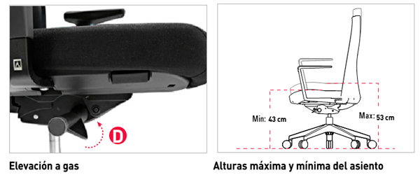 Elevación a gas de la silla Cron