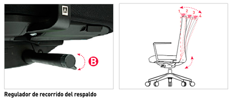 Recorrido del respaldo de la silla Cron