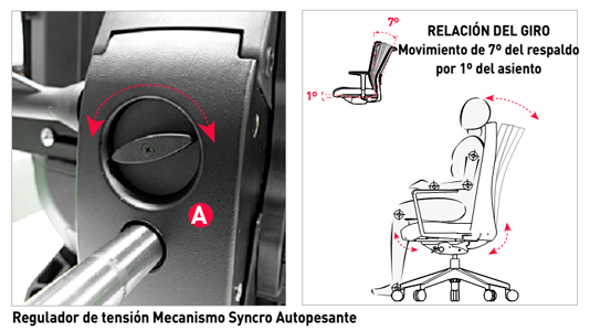 Asiento auto-pesante silla Cron