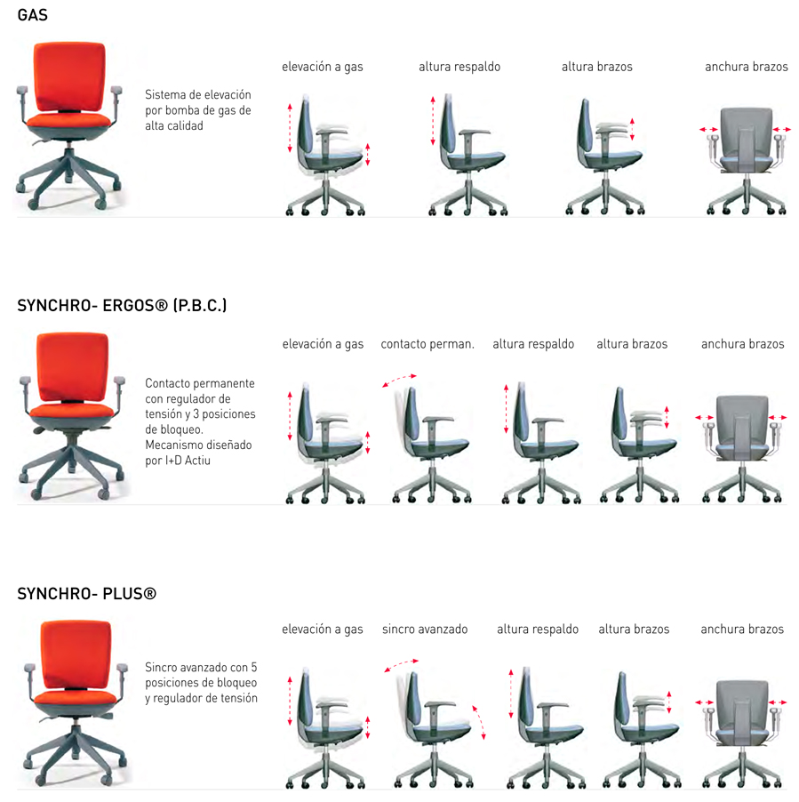 Silla Ergos sistemas de movilidad