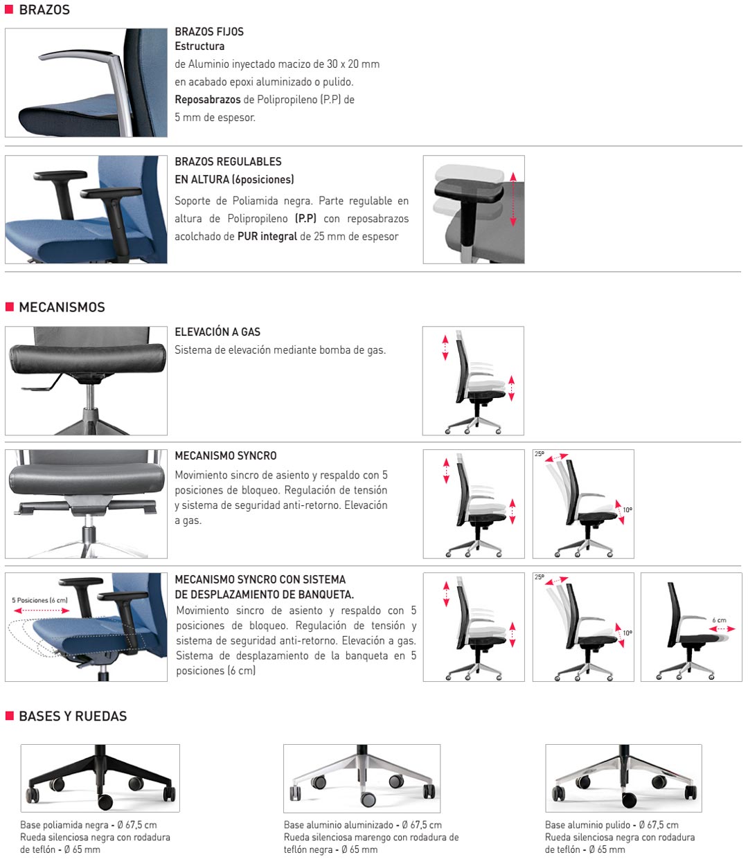 Características y accesorios de la silla de oficina con ruedas Kados de Actiu