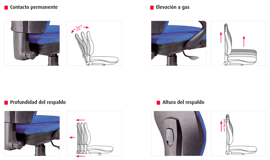 Silla Mega sistemas de movilidad