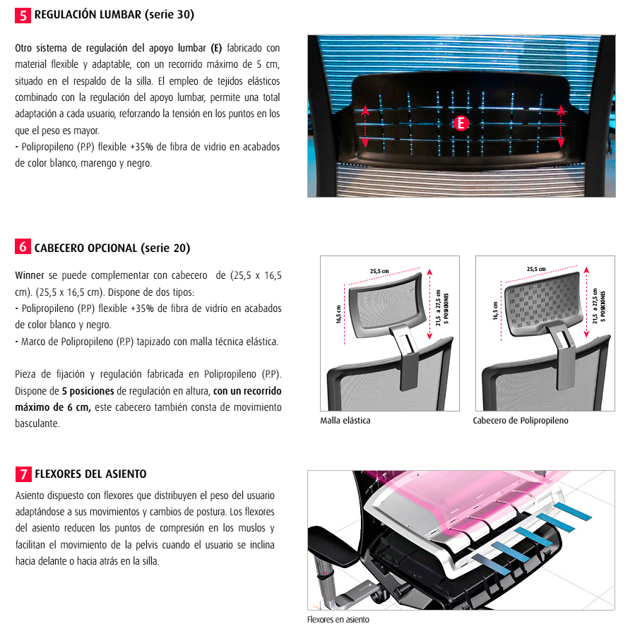 Características y accesorios de la silla Winner de Actiu