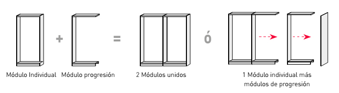 Construcción modular de bibliotecas