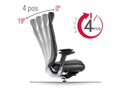 Mecanismo Syncro abatible