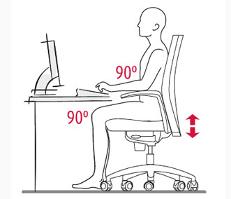 Esquema de postura correcta