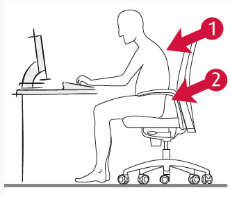 Esquema de postura incorrecta