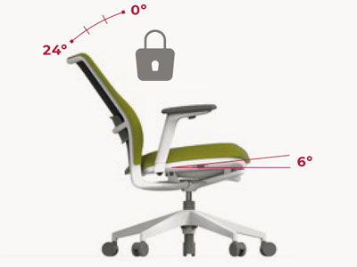 Mecanismo Syncro All in One de la silla A+S Work