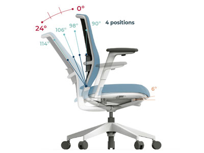 Silla A+S Work con mecanismo All in One