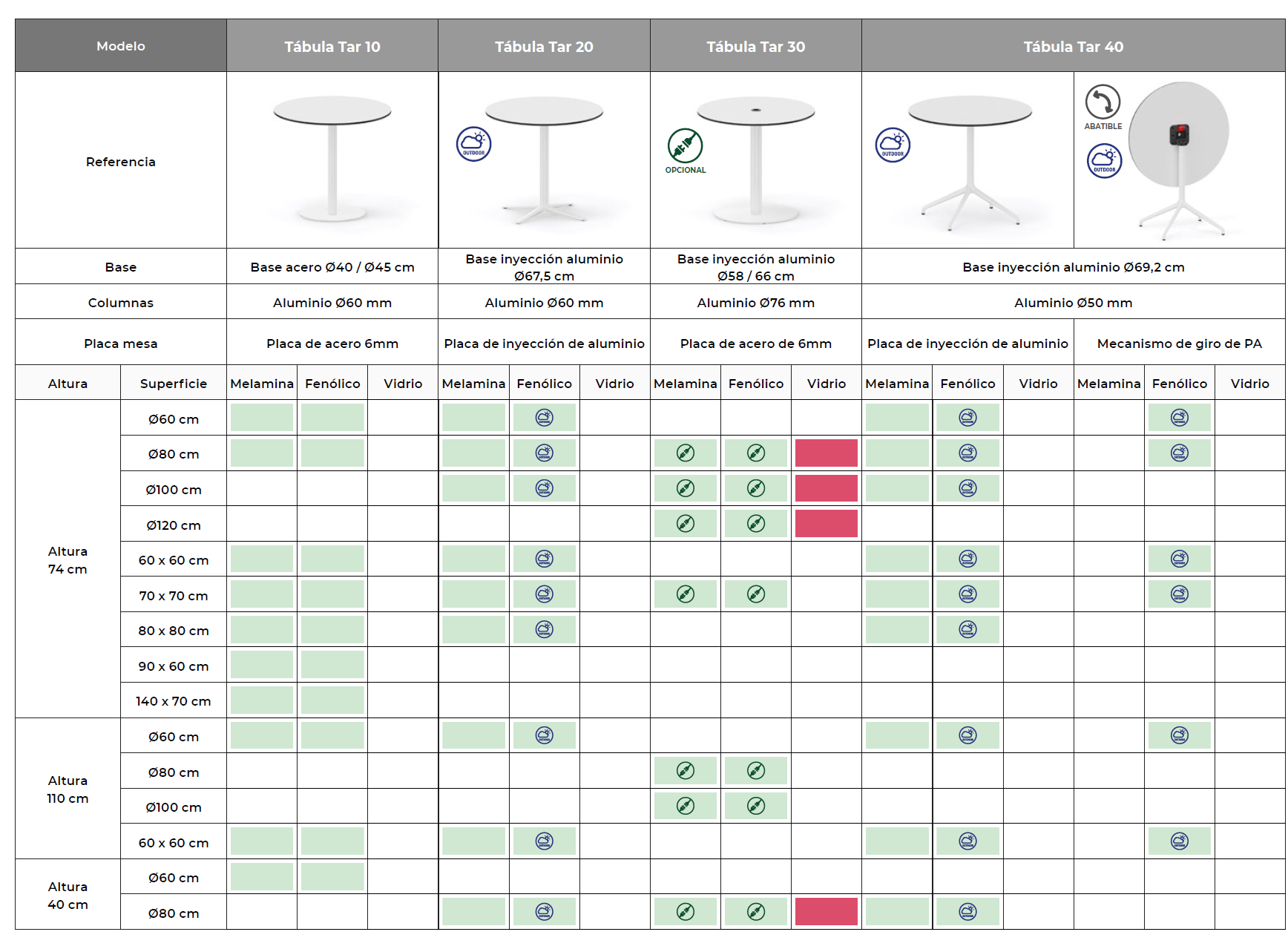 Tabla con datos de las mesas Tabula