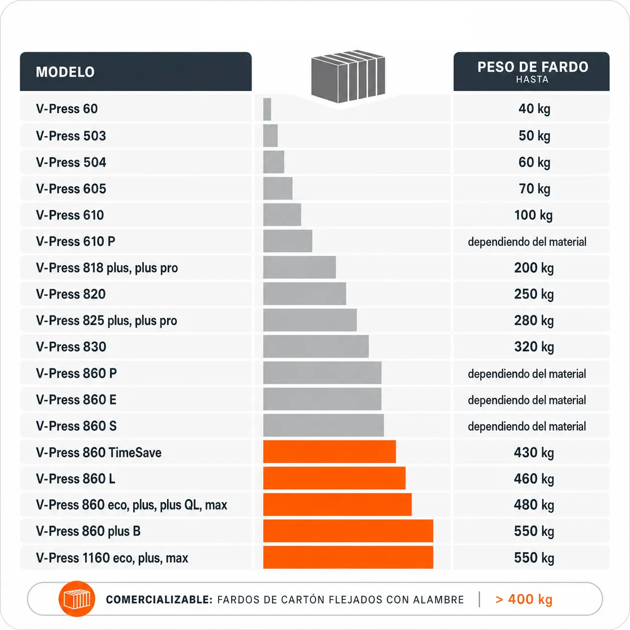 Capacidades de las prensas verticales HSM V-Press: pesos de bala y rendimiento real 